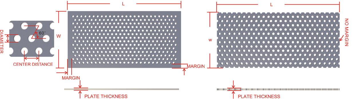 The Parameters and Common Specifications of Perforated Metal