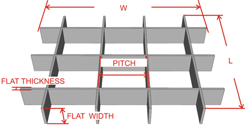 Steel Bar Grating