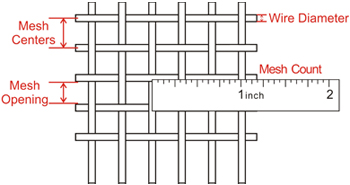 Stainless steel Crimped wire mesh