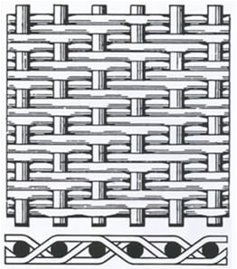 Stainless steel dutch woven mesh
