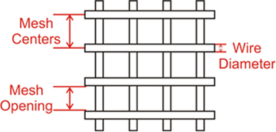 Stainless steel welded wire mesh