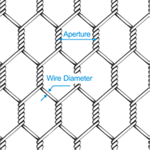 Stainless steel hexagonal wire mesh