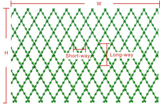 Diamond Hole Razor Wire Fence