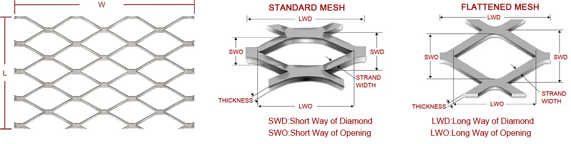 Expanded Metal Specification Measurement Method Diagram