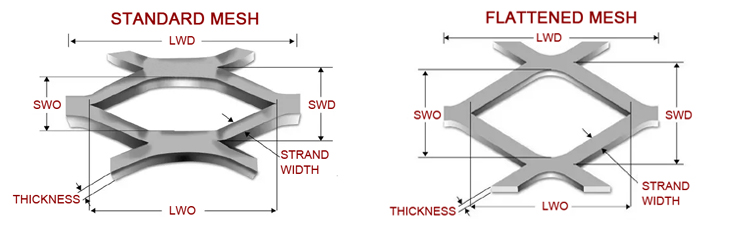 Decorative Expanded Metal Mesh Specification Marking Method