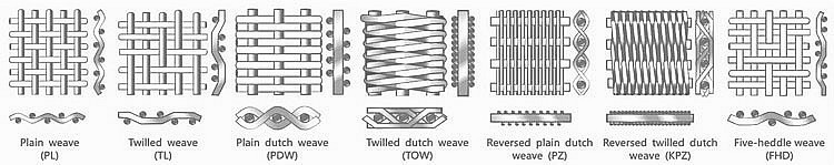 Stainless Steel Wire Mesh