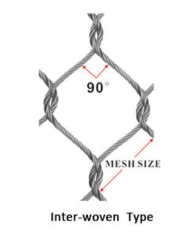 The Different Features Between Ferrule Type and Inter-woven Type Cable Mesh