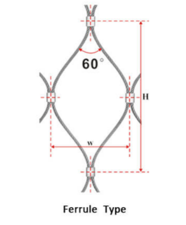 The Different Features Between Ferrule Type and Inter-woven Type Cable Mesh
