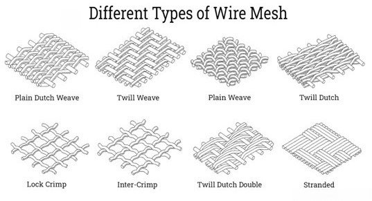 Weaving Process of Stainless Steel Wire Mesh
