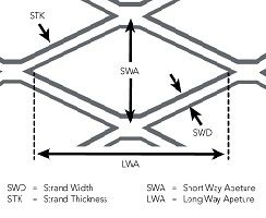 Primary Types and Specifications of Expanded Metal Mesh