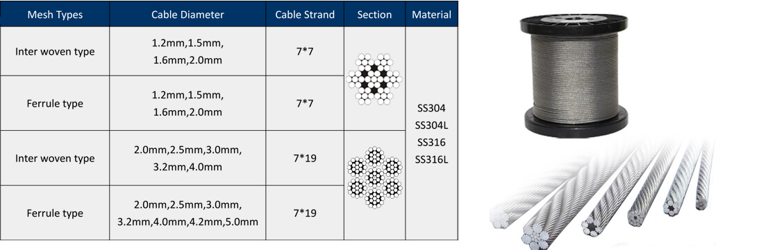 specifications of wire rope used in ss cable mesh